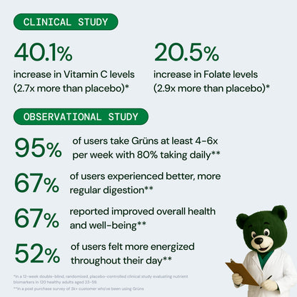 Tasty Daily Nutrition In Every Chew